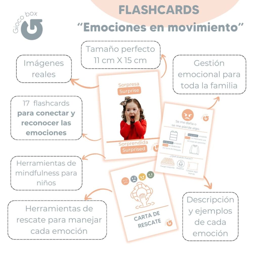 Emociones en acción